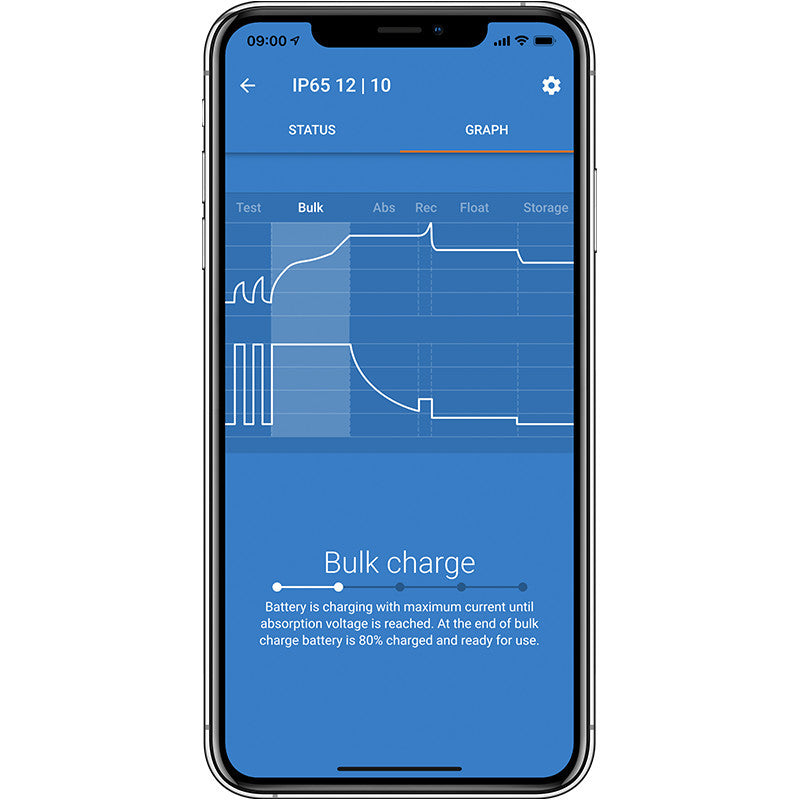 Victron Blue Smart IP65 Battery Charger 12/4 230V